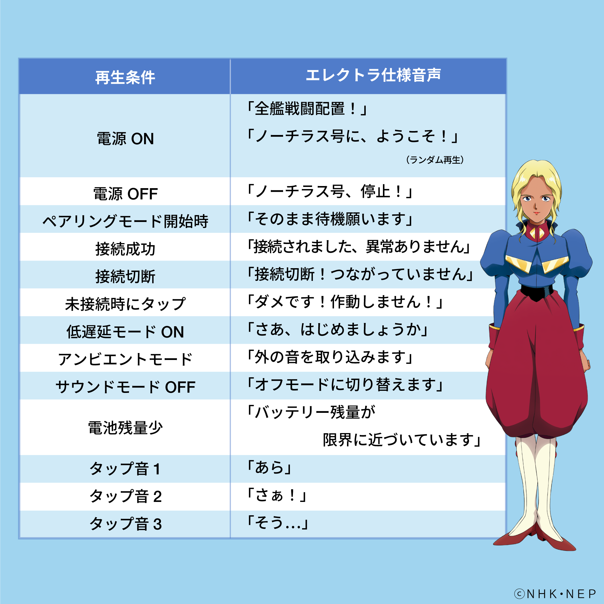 ふしぎの海のナディア】Zeeny Artistコラボレーションイヤフォン
