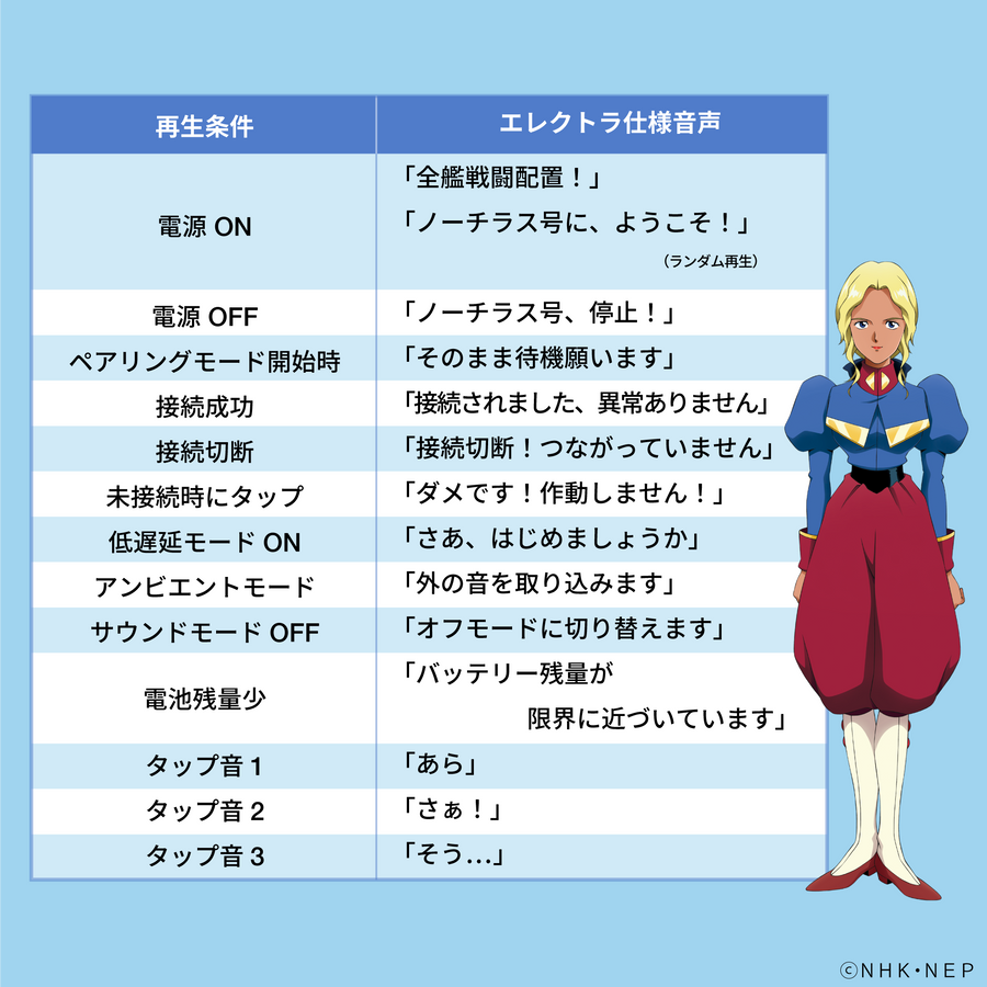 ふしぎの海のナディア】Zeeny Artistコラボレーションイヤフォン ふしぎの海のナディア】Zeeny Artistコラボレーションイヤフォン